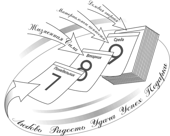 Иллюстрация к книге — Защити свое тело-4. Настроение здоровья [i_034.jpg]