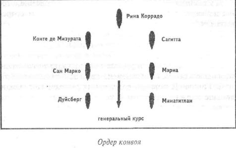 Иллюстрация к книге — Битва за Средиземное море. Взгляд победителей [_22.jpg]