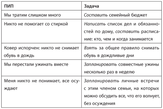 Иллюстрация к книге — Союз непохожих. Как создать счастливую семью не вопреки, а благодаря вашим различиям [i_008.jpg]