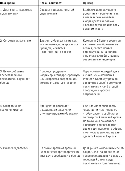 Иллюстрация к книге — Стратегический маркетинг [i_007.jpg]