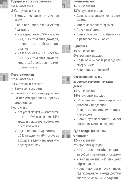 Иллюстрация к книге — Стратегический маркетинг [i_011.jpg]