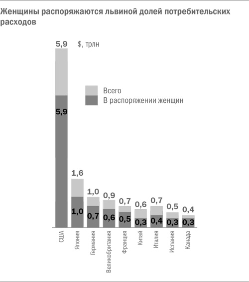 Иллюстрация к книге — Стратегический маркетинг [i_012.jpg]