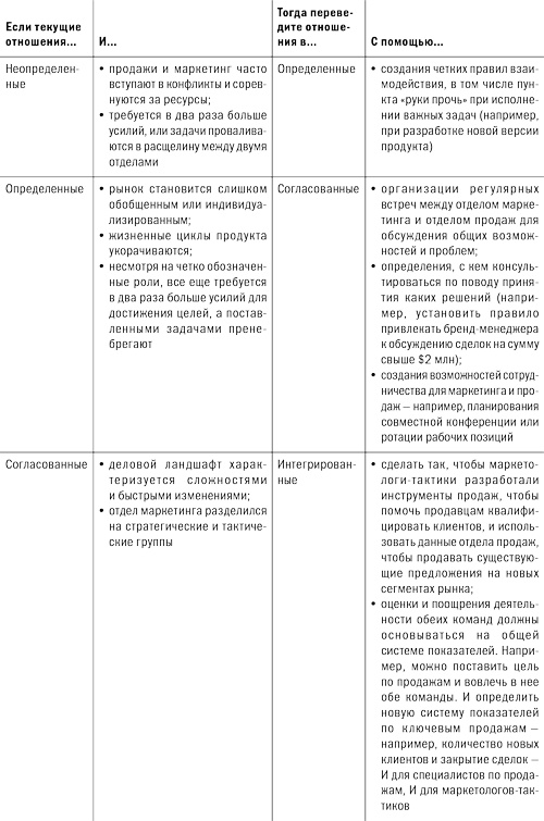 Иллюстрация к книге — Стратегический маркетинг [i_024.jpg]