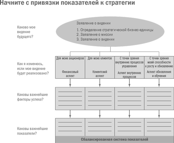 Иллюстрация к книге — Управление бизнесом [i_010.jpg]
