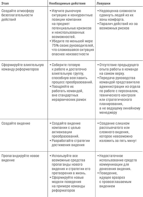 Иллюстрация к книге — Управление бизнесом [i_012.jpg]
