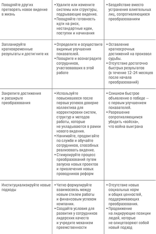 Иллюстрация к книге — Управление бизнесом [i_013.jpg]