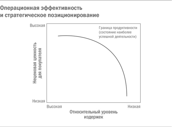 Иллюстрация к книге — Управление бизнесом [i_014.jpg]