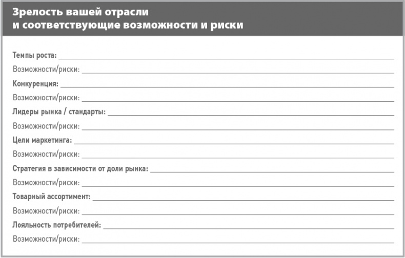 Иллюстрация к книге — Бизнес-план на 100%. Стратегия и тактика эффективного бизнеса [i_021.jpg]