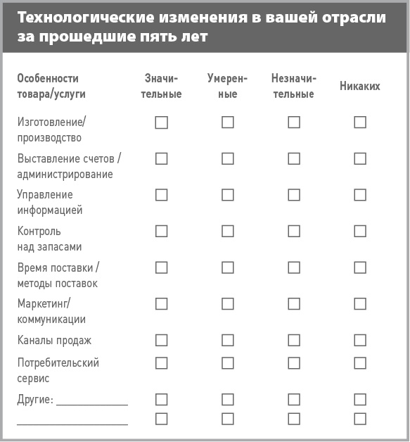 Иллюстрация к книге — Бизнес-план на 100%. Стратегия и тактика эффективного бизнеса [i_025.jpg]