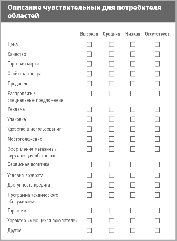 Иллюстрация к книге — Бизнес-план на 100%. Стратегия и тактика эффективного бизнеса [i_037.jpg]