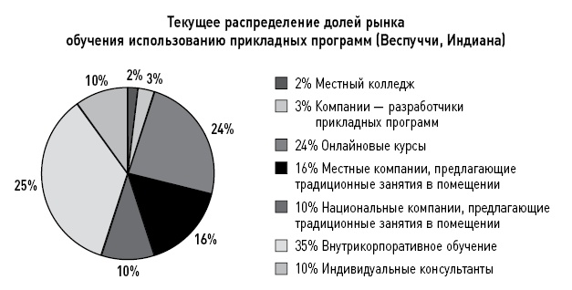 Иллюстрация к книге — Бизнес-план на 100%. Стратегия и тактика эффективного бизнеса [i_047.jpg]