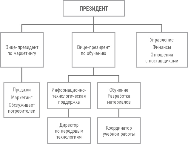 Иллюстрация к книге — Бизнес-план на 100%. Стратегия и тактика эффективного бизнеса [i_091.jpg]