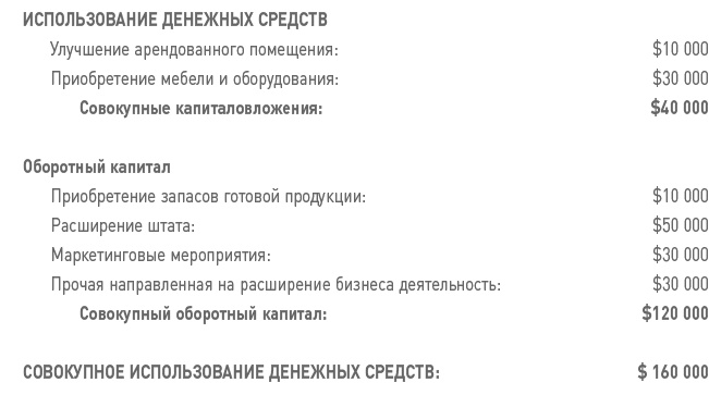 Иллюстрация к книге — Бизнес-план на 100%. Стратегия и тактика эффективного бизнеса [i_131.jpg]