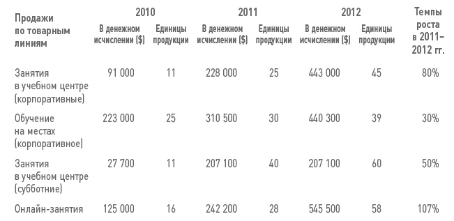 Иллюстрация к книге — Бизнес-план на 100%. Стратегия и тактика эффективного бизнеса [i_132.jpg]