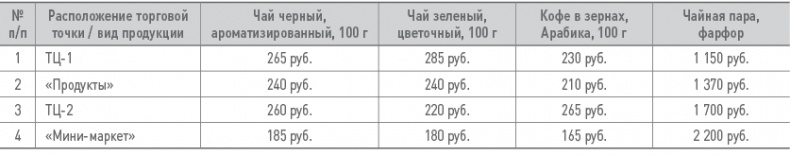 Иллюстрация к книге — Бизнес-план на 100%. Стратегия и тактика эффективного бизнеса [i_146.jpg]