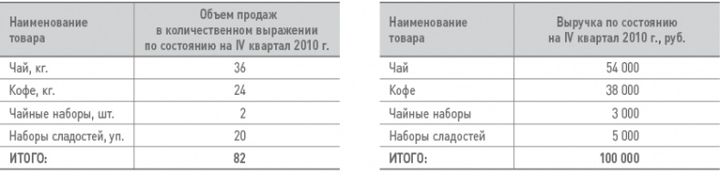 Иллюстрация к книге — Бизнес-план на 100%. Стратегия и тактика эффективного бизнеса [i_150.jpg]