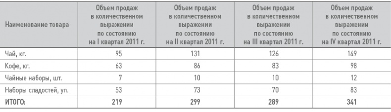 Иллюстрация к книге — Бизнес-план на 100%. Стратегия и тактика эффективного бизнеса [i_151.jpg]