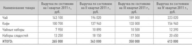Иллюстрация к книге — Бизнес-план на 100%. Стратегия и тактика эффективного бизнеса [i_152.jpg]
