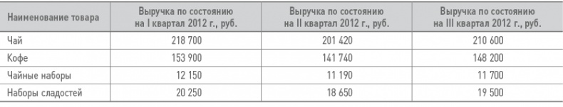 Иллюстрация к книге — Бизнес-план на 100%. Стратегия и тактика эффективного бизнеса [i_154.jpg]