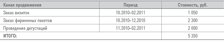 Иллюстрация к книге — Бизнес-план на 100%. Стратегия и тактика эффективного бизнеса [i_155.jpg]