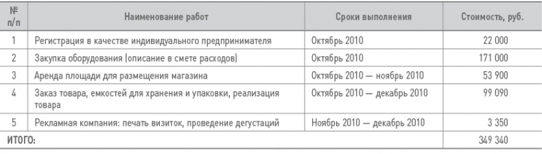 Иллюстрация к книге — Бизнес-план на 100%. Стратегия и тактика эффективного бизнеса [i_160.jpg]