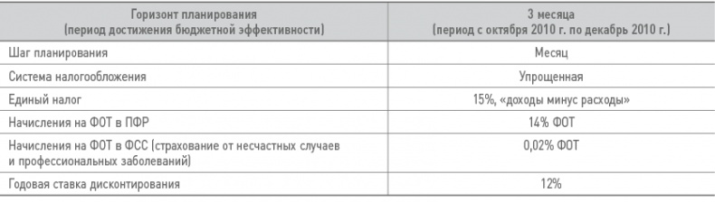 Иллюстрация к книге — Бизнес-план на 100%. Стратегия и тактика эффективного бизнеса [i_162.jpg]