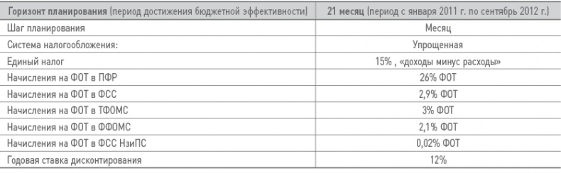Иллюстрация к книге — Бизнес-план на 100%. Стратегия и тактика эффективного бизнеса [i_163.jpg]