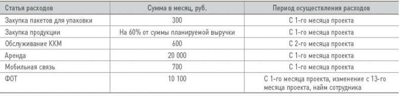 Иллюстрация к книге — Бизнес-план на 100%. Стратегия и тактика эффективного бизнеса [i_164.jpg]