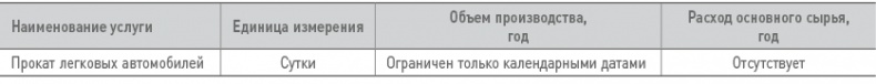 Иллюстрация к книге — Бизнес-план на 100%. Стратегия и тактика эффективного бизнеса [i_169.jpg]