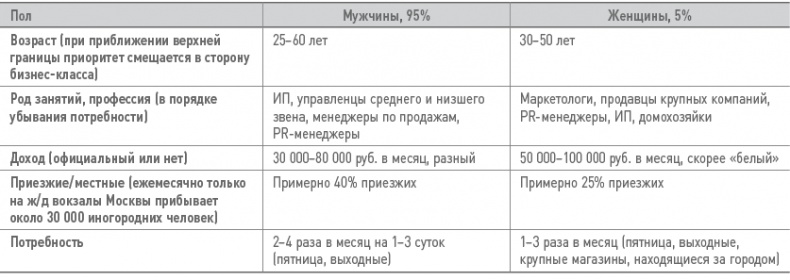 Иллюстрация к книге — Бизнес-план на 100%. Стратегия и тактика эффективного бизнеса [i_171.jpg]