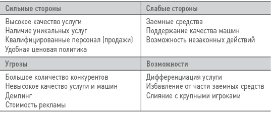 Иллюстрация к книге — Бизнес-план на 100%. Стратегия и тактика эффективного бизнеса [i_173.jpg]