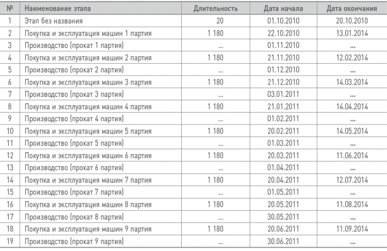 Иллюстрация к книге — Бизнес-план на 100%. Стратегия и тактика эффективного бизнеса [i_177.jpg]