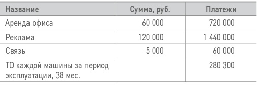 Иллюстрация к книге — Бизнес-план на 100%. Стратегия и тактика эффективного бизнеса [i_179.jpg]