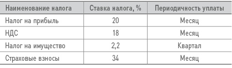Иллюстрация к книге — Бизнес-план на 100%. Стратегия и тактика эффективного бизнеса [i_185.jpg]