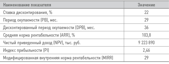 Иллюстрация к книге — Бизнес-план на 100%. Стратегия и тактика эффективного бизнеса [i_191.jpg]