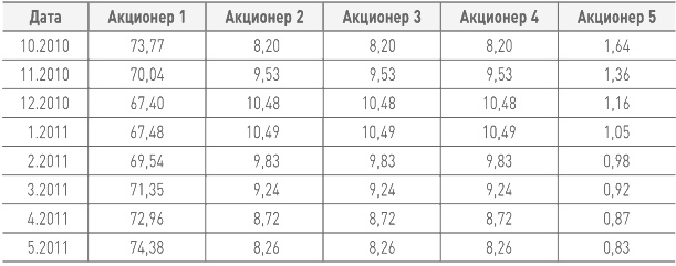 Иллюстрация к книге — Бизнес-план на 100%. Стратегия и тактика эффективного бизнеса [i_195.jpg]
