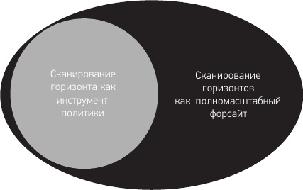Иллюстрация к книге — Эффективное правительство для нового века [i_001.jpg]
