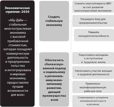 Иллюстрация к книге — Эффективное правительство для нового века [i_002.jpg]