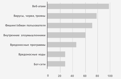 Иллюстрация к книге — Эффективное правительство для нового века [i_006.jpg]