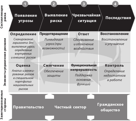 Иллюстрация к книге — Эффективное правительство для нового века [i_009.jpg]