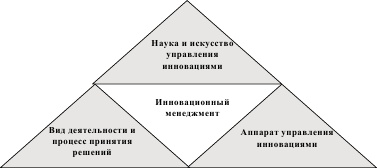 Иллюстрация к книге — Инновационный менеджмент [i_003.jpg]