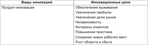 Иллюстрация к книге — Инновационный менеджмент [i_005.jpg]