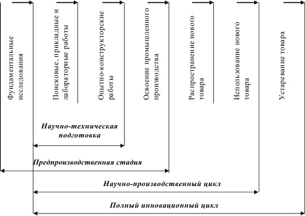 Иллюстрация к книге — Инновационный менеджмент [i_007.jpg]