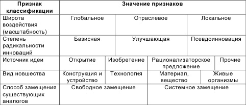 Иллюстрация к книге — Инновационный менеджмент [i_009.jpg]