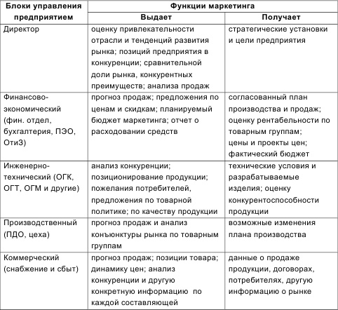 Иллюстрация к книге — Инновационный менеджмент [i_014.jpg]