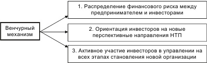 Иллюстрация к книге — Инновационный менеджмент [i_015.jpg]