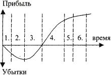 Иллюстрация к книге — Инновационный менеджмент [i_016.jpg]