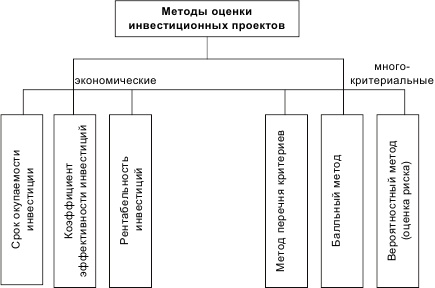 Иллюстрация к книге — Инновационный менеджмент [i_017.jpg]