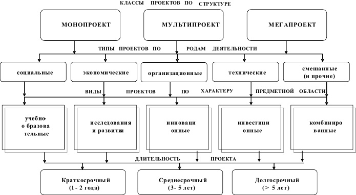 Иллюстрация к книге — Инновационный менеджмент [i_024.jpg]