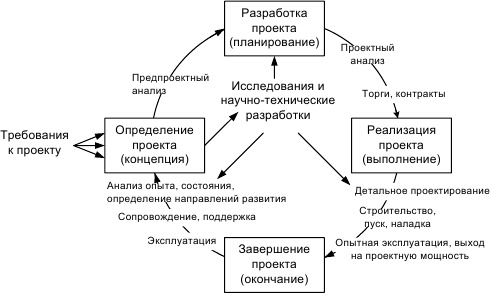 Иллюстрация к книге — Инновационный менеджмент [i_025.jpg]